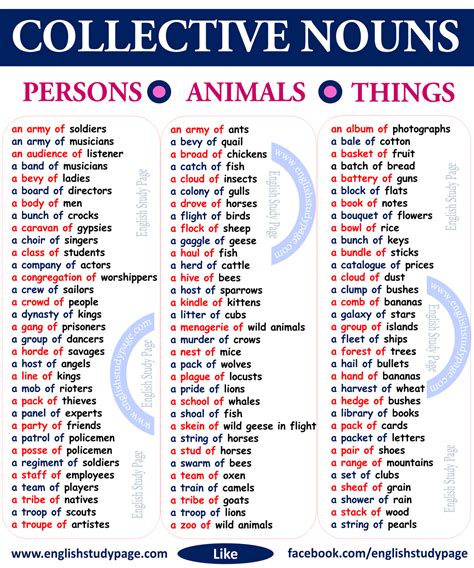collective nouns that are singular.